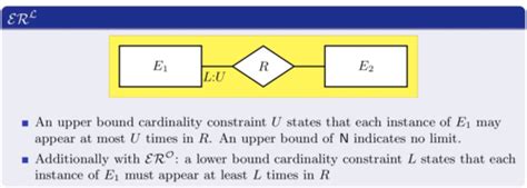 Entity Relationship Modelling Flashcards Quizlet