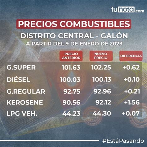 Trancazo de año nuevo Precio de los combustibles subirán casi dos