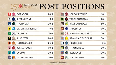 Ky Derby Post Position Draw 2024 Adah Mignonne