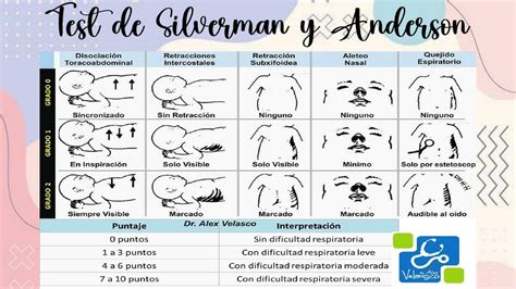 Test de Silverman y Anderson Medicina Óptima uDocz