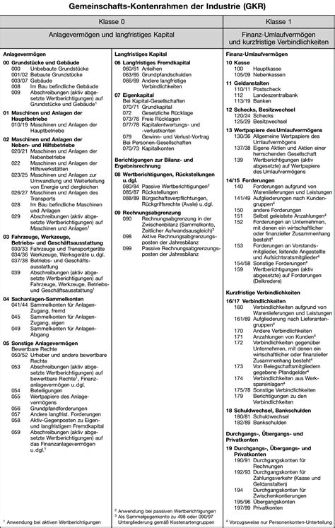 Skr 03 Kontenrahmen