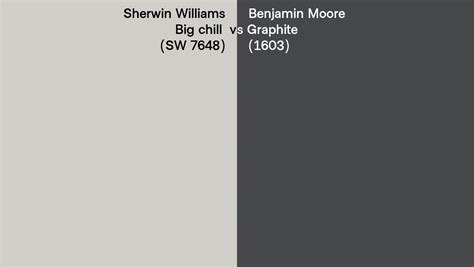 Sherwin Williams Big Chill Sw 7648 Vs Benjamin Moore Graphite 1603