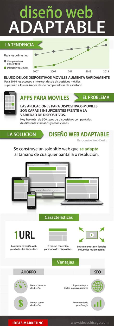 Diseño Web Adaptable Infografia Infographic Design Tics Y Formación