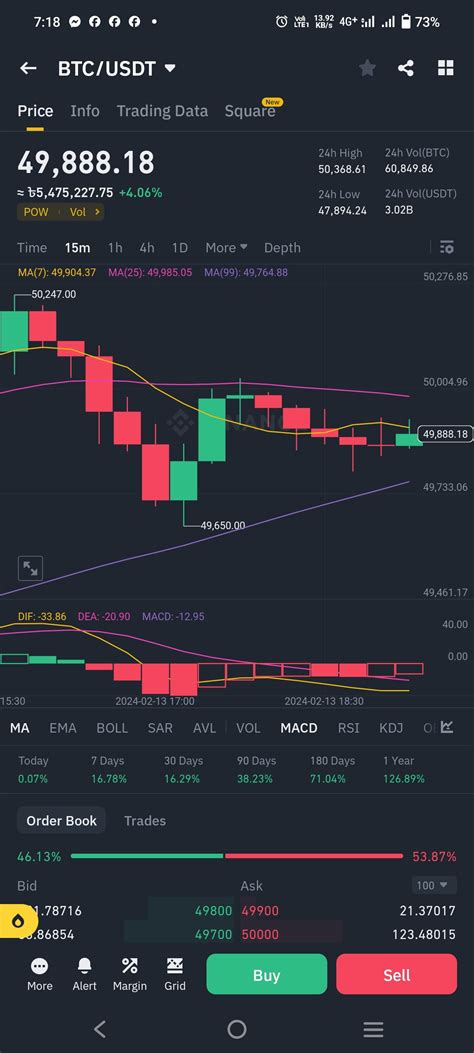 Btc Short Entry St Target Nd Target Syeda Fizza