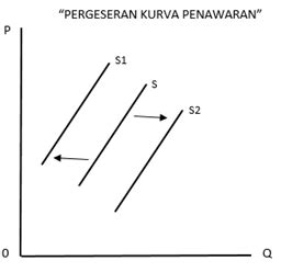 Terbentuknya Keseimbangan Pasar Dan Struktur Pasar Belajar Ekonomi Asyik