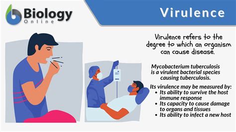 Virulence Definition And Examples Biology Online Dictionary