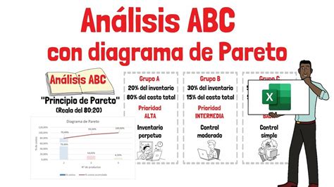 An Lisis Abc De Inventarios Y Pareto Paso A Paso En Excel Explicado