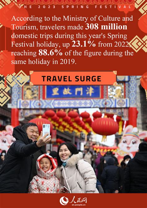 Infographics--People's Daily Online