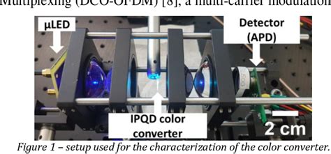 Figure From Microled Pumped Perovskite Quantum Dot Color Converter