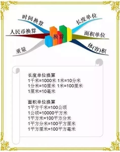 数学老师总结：小学数学知识点汇总！让孩子10分钟学完重点知识！