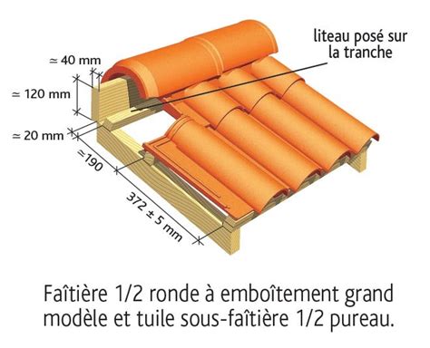 Plan De Pose Tuile Gr Ulou Etapes De R Novation D Un Toit Hot Sex Picture