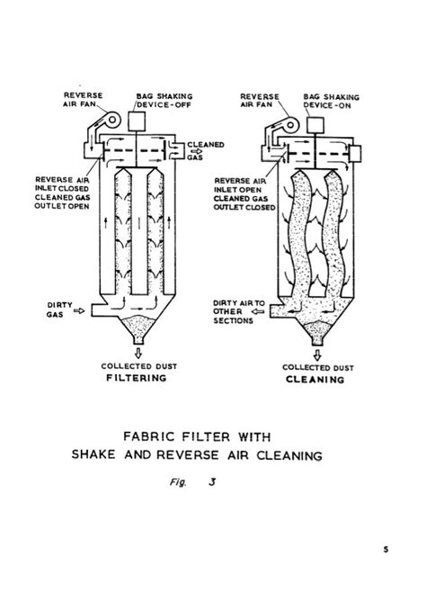 Bag Filters