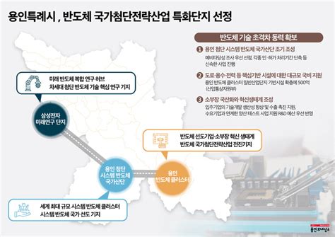 용인특례시 ‘반도체 국가첨단전략산업 특화단지 선정