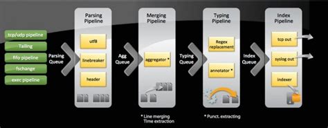 Solved Diagrams Of How Indexing Works In The Splunk Platf Splunk Community