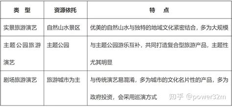 马先声周周说 文旅项目解构与分析（演艺引擎） 知乎