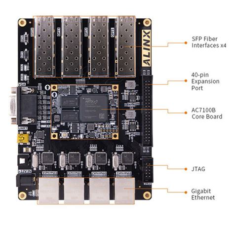 GetUSCart ALINX AX7101 Artix 7 XC7A100T FPGA Development Board