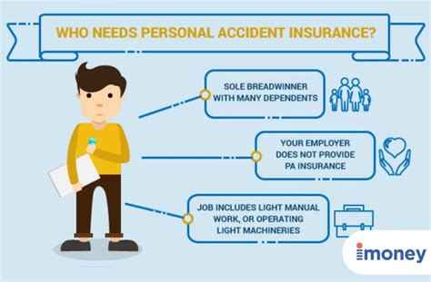 Why You Should Get A Personal Accident Insurance