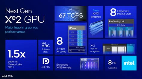 Intel Arc Graphics 140V Vs AMD Radeon RX 590 Desktop Vs AMD Radeon RX