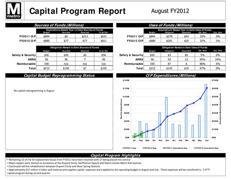 免费 Monthly Financial Report Template 样本文件在 allbusinesstemplates