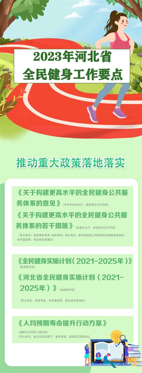 一图读懂2023年河北省全民健身工作要点河北省体育局