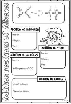 Alkenes Advanced Scribble Notes By The Lab Teachers Pay Teachers