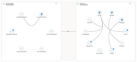 Demystifying Azure Openai Networking For Secure Chatbot Deployment