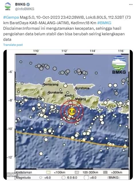 Gempa Bumi Berkekuatan M 5 Guncang Malang Terasa Sampai Lumajang Dan