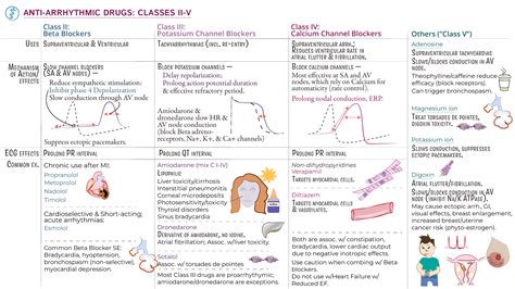 EDU - Module D: Anti-arrhythmic Drugs: Classes II through IV (+ Others ...