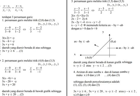 Contoh Soal Linear Programming Metode Grafik Soal Dan Pembahasan