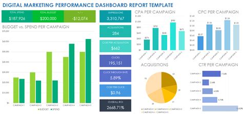 Free Digital Marketing Report Templates Smartsheet