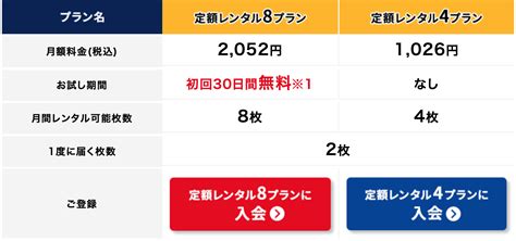 サブスクとレンタルとリースの違い（事例、飲み放題、食べ放題）