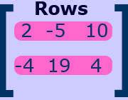 Definition and Examples of a Matrix, its entries, rows, columns, Matrix ...