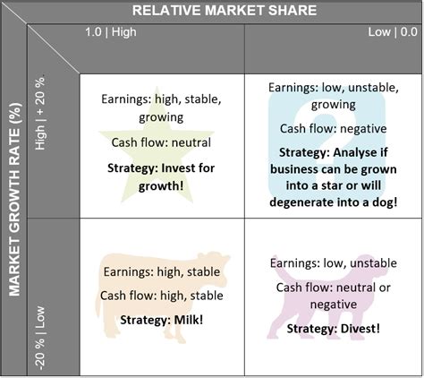 Bcg Matrix Calculation