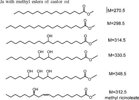 Figure 2 From Vegetable Oil Based Hyperbranched Polyols In Flexible