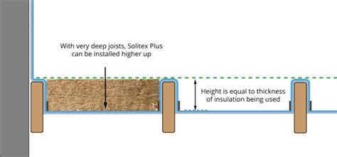 Suspended Timber Floor Insulation From Above Installation Guide Method 1 Ecological