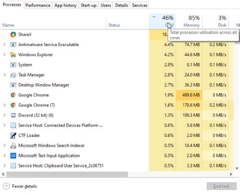 The Ultimate Guide To Windows 10s Task Manager Make Tech Easier