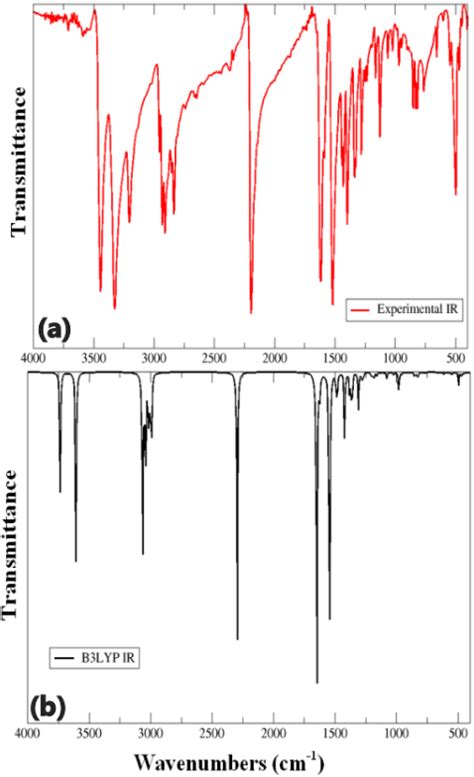 Figure 2 From Experimental And Quantum Chemical Calculations Of 2 Amino