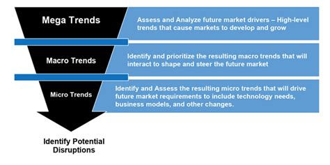 Using Prediction Market Research In Your Strategic Planning