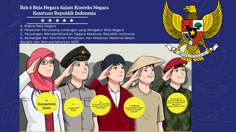 Materi Ppkn Kelas Bab Bela Negara Dalam Konteks Negara Kesatuan