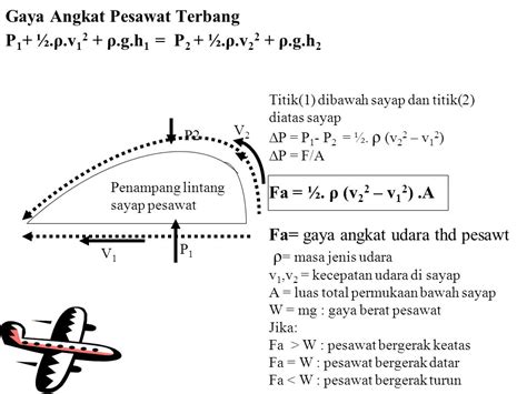 Contoh Soal Gaya Angkat Pesawat Saluran Belajar