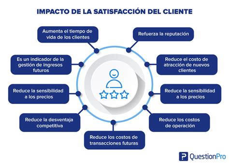 Estrategias Para Fidelizar A Tus Clientes Y Aumentar Tus Ventas