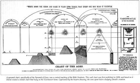 Watchtower And President Eisenhower Whats The Connection