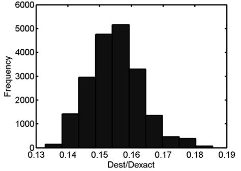 a Markov chain for parameter í µí 0 1 o C b Marginal posterior