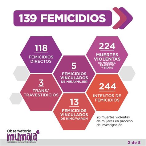 Feminismos Muertes Violentas De Mujeres Travestis Y Trans