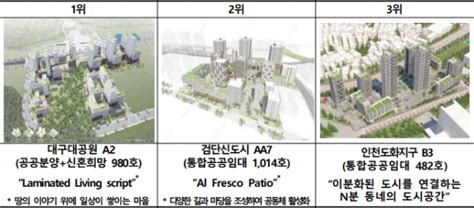 국민들이 직접 뽑은 내가 살고 싶은 집