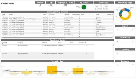 Procore Templates