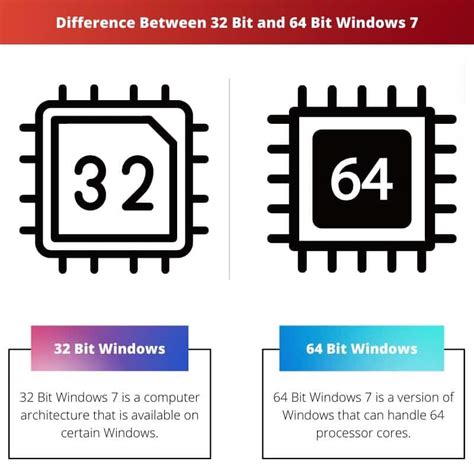 32 Bit Vs 64 Bit Windows 7 Difference And Comparison