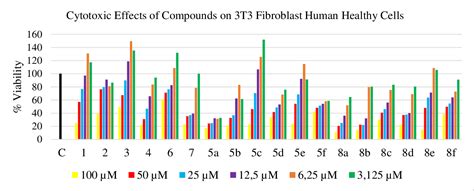 Figure 1 From Synthesis Of New Fatty Acid Derivatives Of Oleanane And