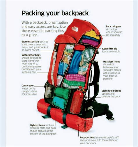 Guide About How To Pack Your Backpack R Coolguides