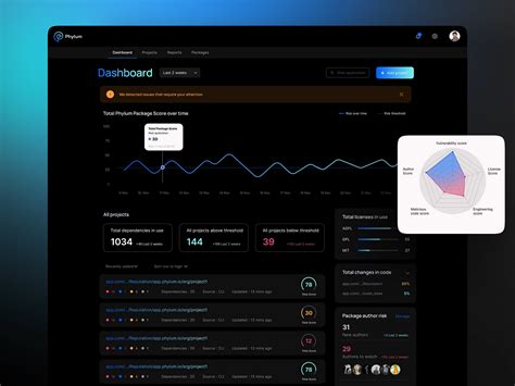 Website Dashboard Ui Examples Inspiration 110 Tmdesign